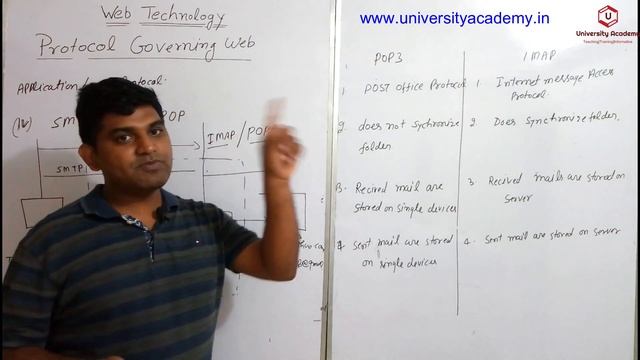 WT7:Web Technology Lecture,Java Programming Tutorial,Protocol Governing Web,SMTP, IMAP, POP3 смотреть онлайн