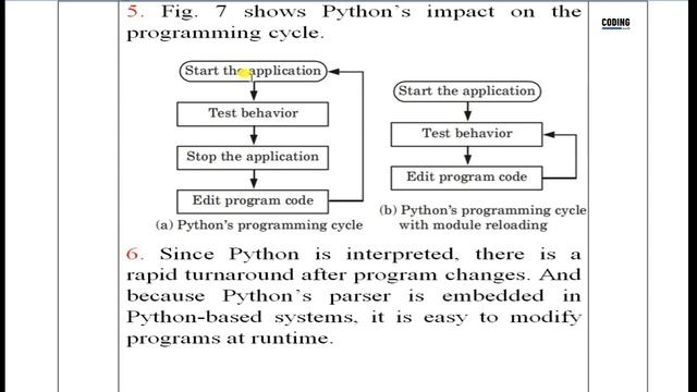 PYTHON PROGRAM WHOLE SYLABUS REVISON WITH ANSWER AND EXPLANATION IN ONE HR смотреть онлайн