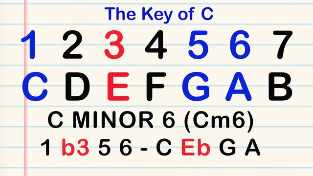 How Chords are Named: Easy Music Theory смотреть онлайн
