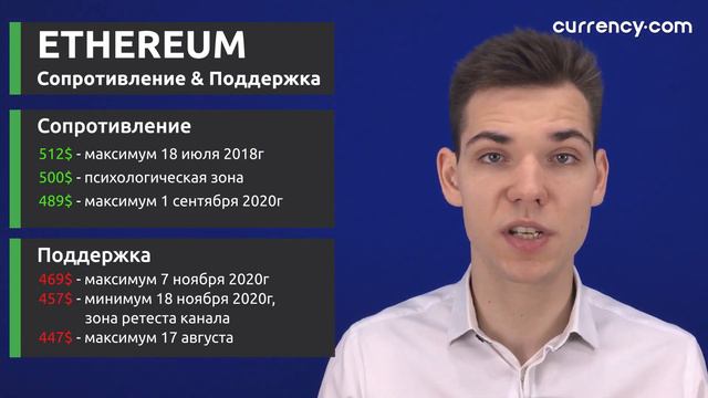Начало стремительного роста Ethereum? Прогноз Эфириум