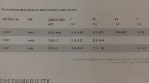 Victorinox сталь - марка, состав, аналоги. Согласно каталогу Victorinox