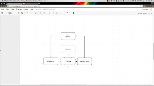 REACT FLUX TUTORIAL #12 - Flux Actions смотреть онлайн