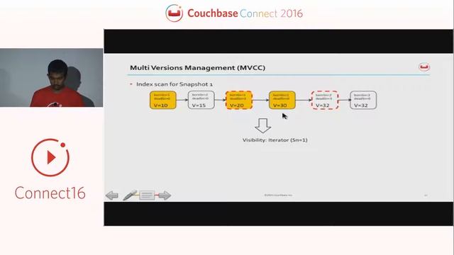 Memory-optimized indexes: how they work – Couchbase Connect 2016 смотреть онлайн