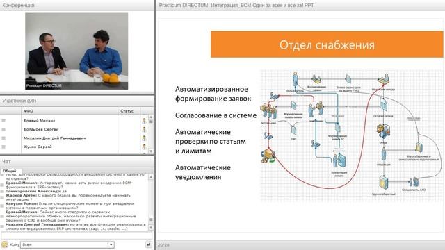 Интеграция ЕСМ: один за всех и все за! Practicum DIRECTUM смотреть онлайн