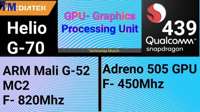 MediaTek Helio G-70 vs Qualcomm Snapdragon 439 Which is Better ? best Processor Under 10000 Phone смотреть онлайн