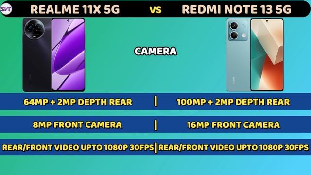 Realme 11X 5G vs Redmi Note 13 5G | Full detail Comparison | Best Smartphone under 15000RS смотреть онлайн