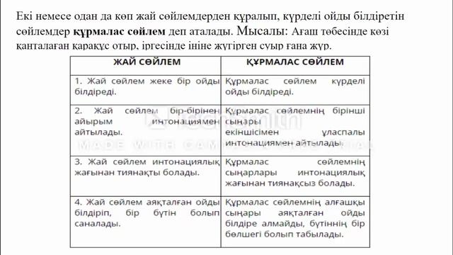 Тіл білімі ғылымының ғылымдары .Құрмалас сөйлем . смотреть онлайн