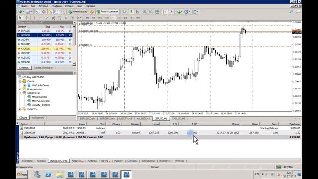 Metatrader 4 обзор и обучение торговый терминал MT 4
