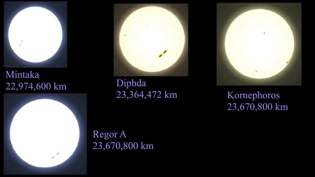 The Ultimate Star Size Comparison 2022 смотреть онлайн
