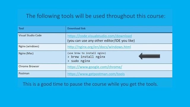 Cisco ACI Stateless Application Development: Module 1 смотреть онлайн
