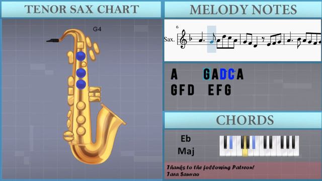 How to play Danny Boy (Londonderry Air) by Frederic Weatherly on Tenor Sax (Tutorial) смотреть онлайн