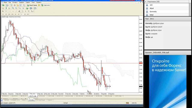 16.08.2011. Утренний обзор рынка Forex смотреть онлайн