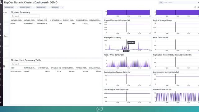 Nutanix by RapDev | Datadog Integrations смотреть онлайн