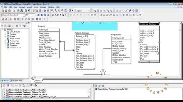 Logical Model - Hospital system - Erwin Data Modeler