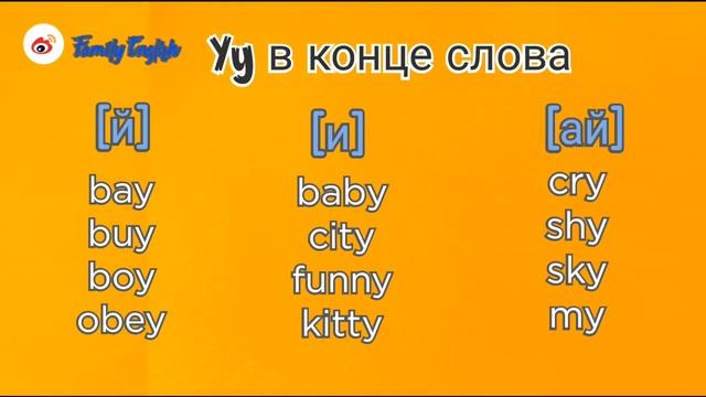 Правила чтения в английском языке. Буква Y. смотреть онлайн