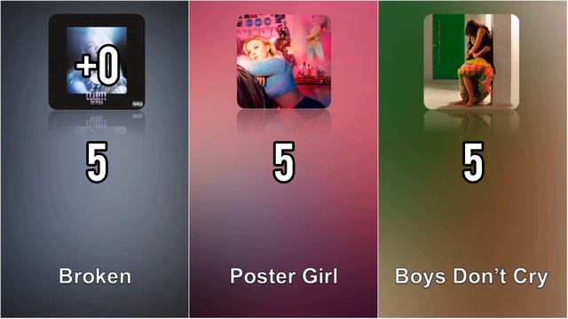 Clarity (Kim Petras) vs Poster Girl (Zara Larsson) vs Familia (Camila Cabello) - Album Battle смотреть онлайн