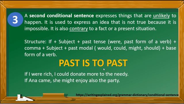 Types of Conditional Sentences with Exercises смотреть онлайн