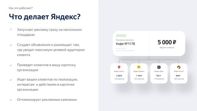 Яндекс Рекламная подписка смотреть онлайн