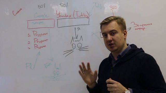 Выпуск 1. Поисковые системы, принципы и алгоритмы в SEO #edugusarov смотреть онлайн