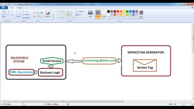 Mastering In Salesforce Integration Streamline Your Workflow Integration Session -3 By-Satish Myla смотреть онлайн