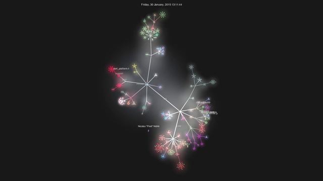 Making of gRPC смотреть онлайн