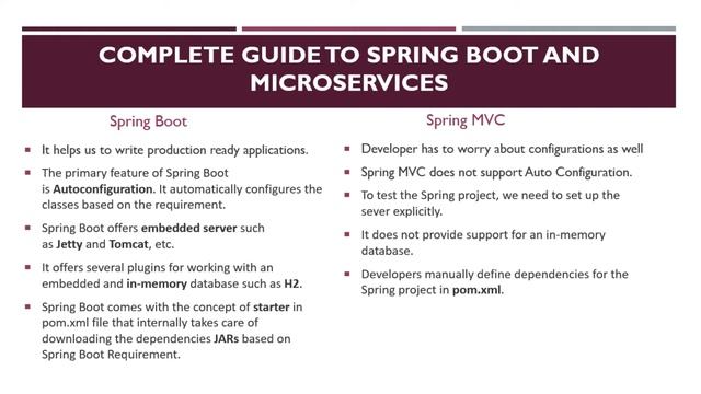 04: Difference between spring and spring boot | Complete guide to Spring Boot and Microservices смотреть онлайн