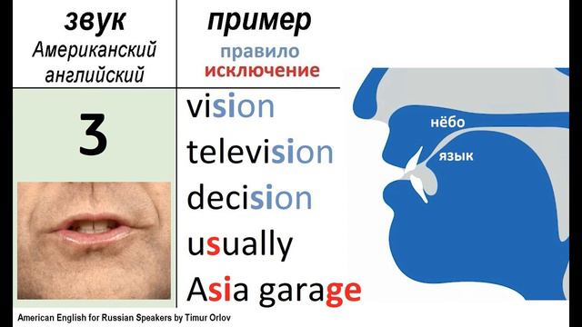 The ʒ sound - learn American English pronunciation - изучаем произношение американского английского смотреть онлайн