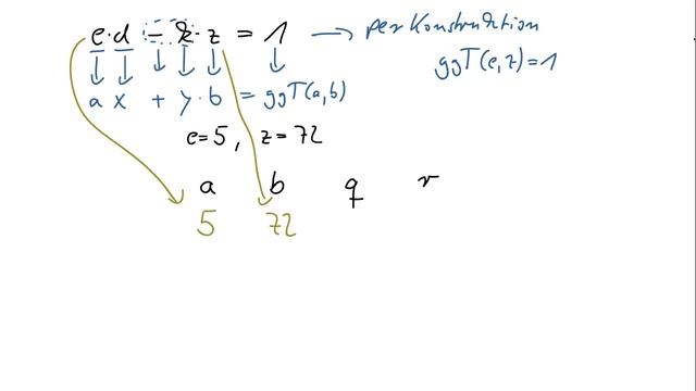 Anwendung Des Erweiterten Euklidischen Algorithmus Für RSA