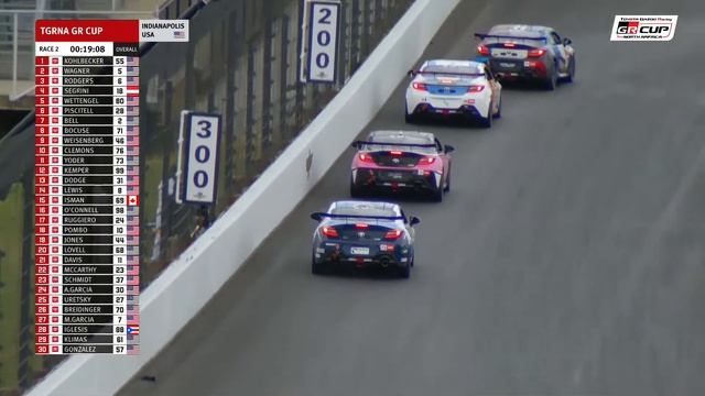 LIVE | Race 2 | Indianapolis | Toyota GR Cup 2023 смотреть онлайн