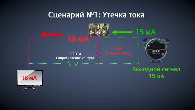 Диагностика токовой петли преобразователей давления Rosemount 3051S и 3051