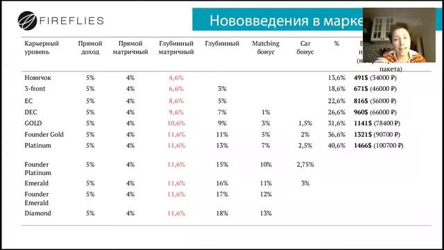FIREFLIES, СУПЕР ИЗМЕНЕНИЯ В МАРКЕТИНГЕ в 2015 году от Золотого лидера Елены Войтенко!!! смотреть онлайн