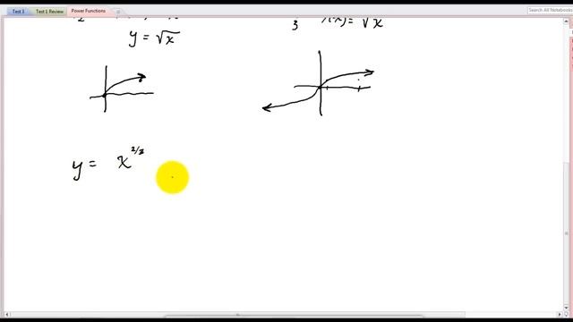 Power Functions and their graphs смотреть онлайн