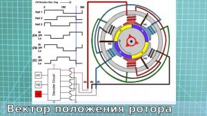 Векторное управление. Фазные и координатные преобразования