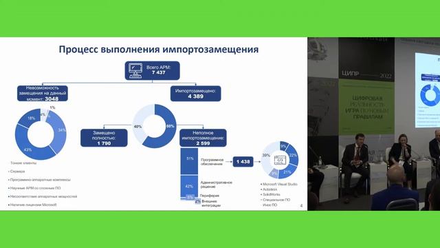 Панельная сессия. Проприетарные решения vs free software смотреть онлайн