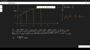 Метод трапеций при вычислении определенного интеграла
