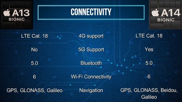 Apple A14 Bionic vs A13 Bionic Chip full comparison | AnTuTu Score | GEEKBENCH Performance ??? смотреть онлайн