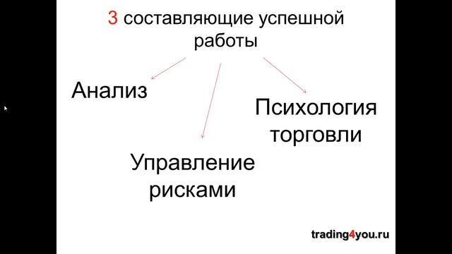 2 Анализ, управление рисками и психология смотреть онлайн
