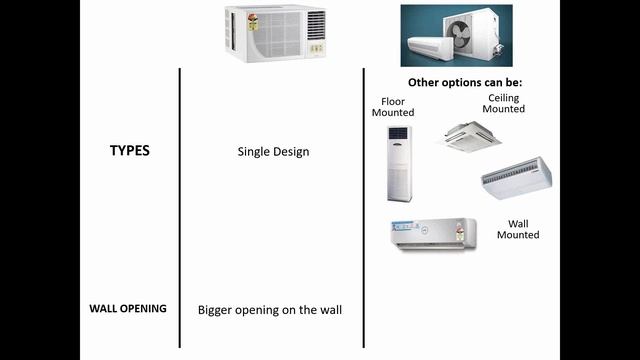 Window Type vs. Split Type Aircon. Mga bagay n dapat malaman. Pagkakaiba at alin ang sulit bilhin? смотреть онлайн