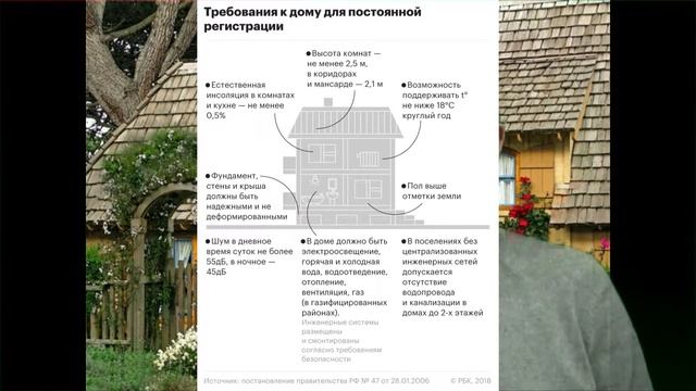 Перевод садового дома в жилой легко и просто вместе с ГЦН с техническими требованиями смотреть онлайн