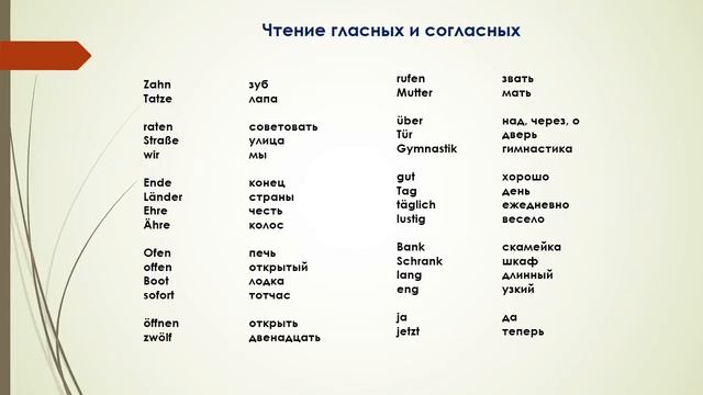 Курс немецкого языка. Часть 1. Алфавит. Произношение. Правописание. смотреть онлайн