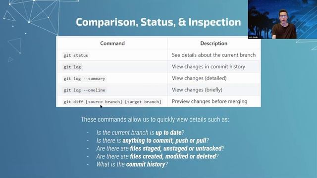 All About Git смотреть онлайн