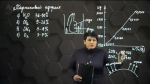 28. Парниковый эффект. 8 класс.