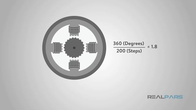 Перевод RealPars 19 - Что такое шаговый двигатель и как он работает?