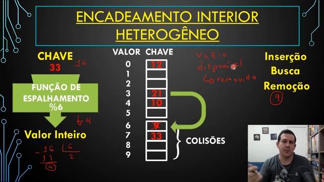 Aula 09 Estrutura de Dados - Tabela Hash - Tratamento de Colisões смотреть онлайн
