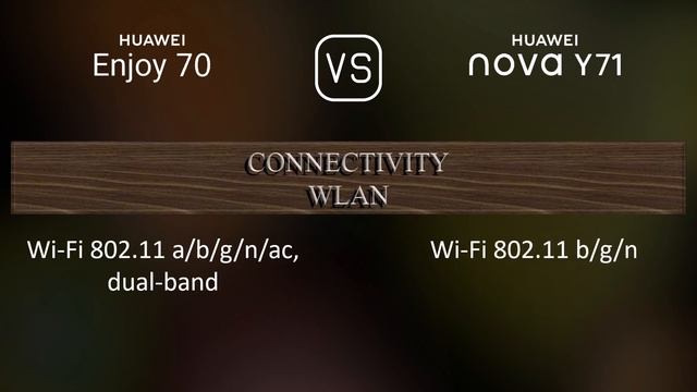 Huawei Enjoy 70 vs. Huawei nova Y71: A Comparison of Specifications смотреть онлайн