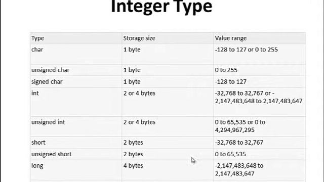 Data Type in C Programming смотреть онлайн