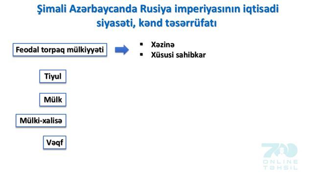 329 Rusiyanın imperiasının Şimali Azərbaycanda müstəmləkəçilik siyasəti Komendat idarəetmə üsulu смотреть онлайн