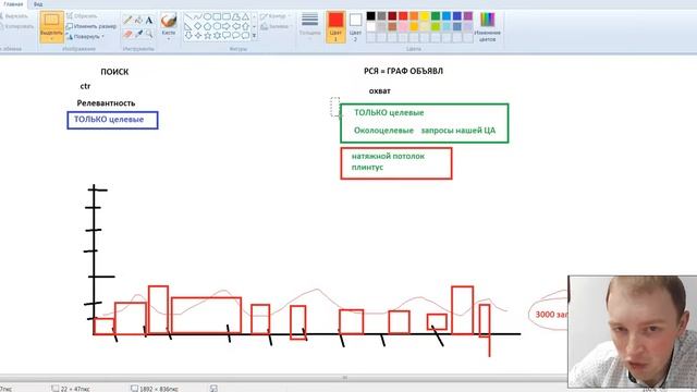 Директ Яндекс 2018. Урок 1: Аудитория Поиск и РСЯ в Yandex Direct. Ниша: Двери интернет магазин смотреть онлайн