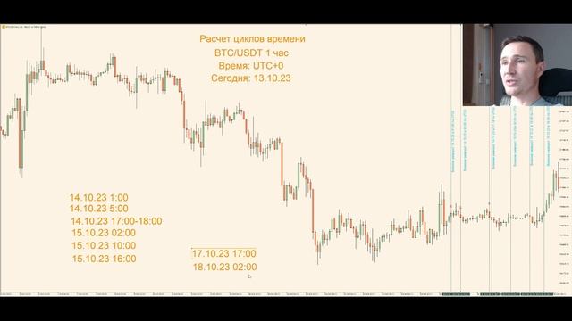 Результат отработки циклов времени 14-15 октября смотреть онлайн