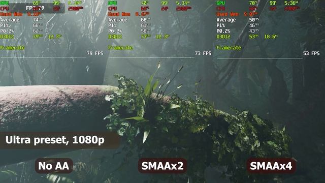 Shadow of the Tomb Raider влияние сглаживания на производительность смотреть онлайн